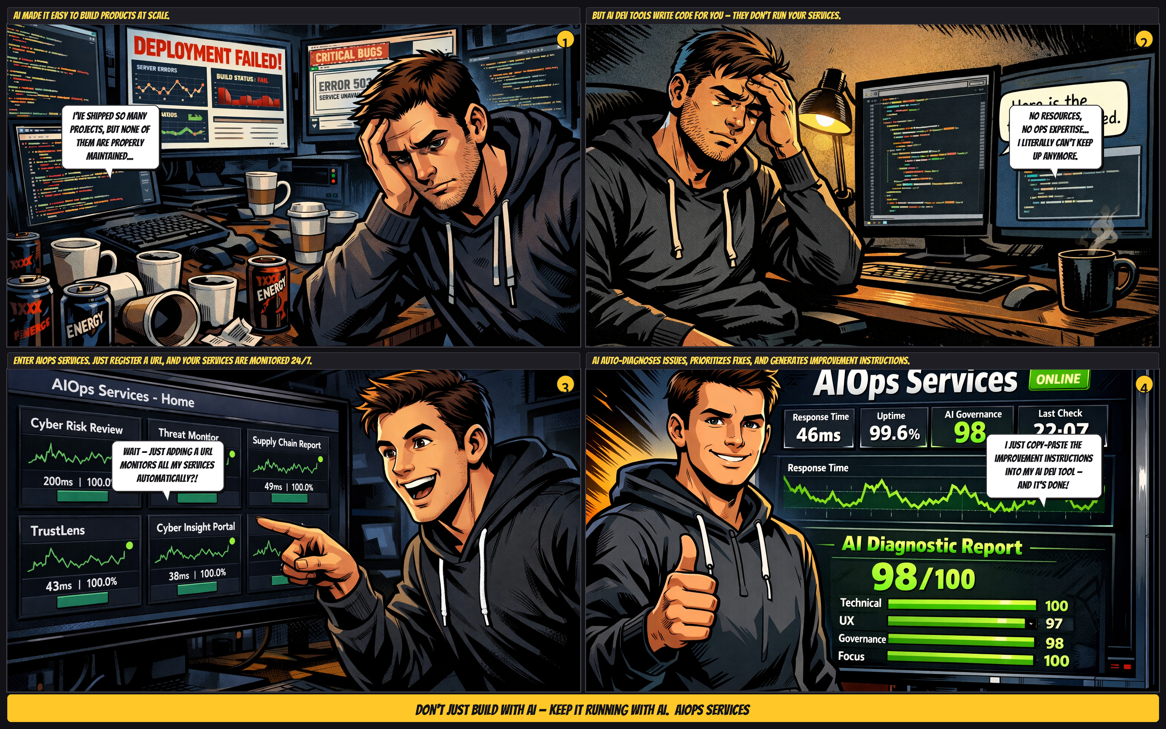 Comic illustration showing the AIOps Services workflow