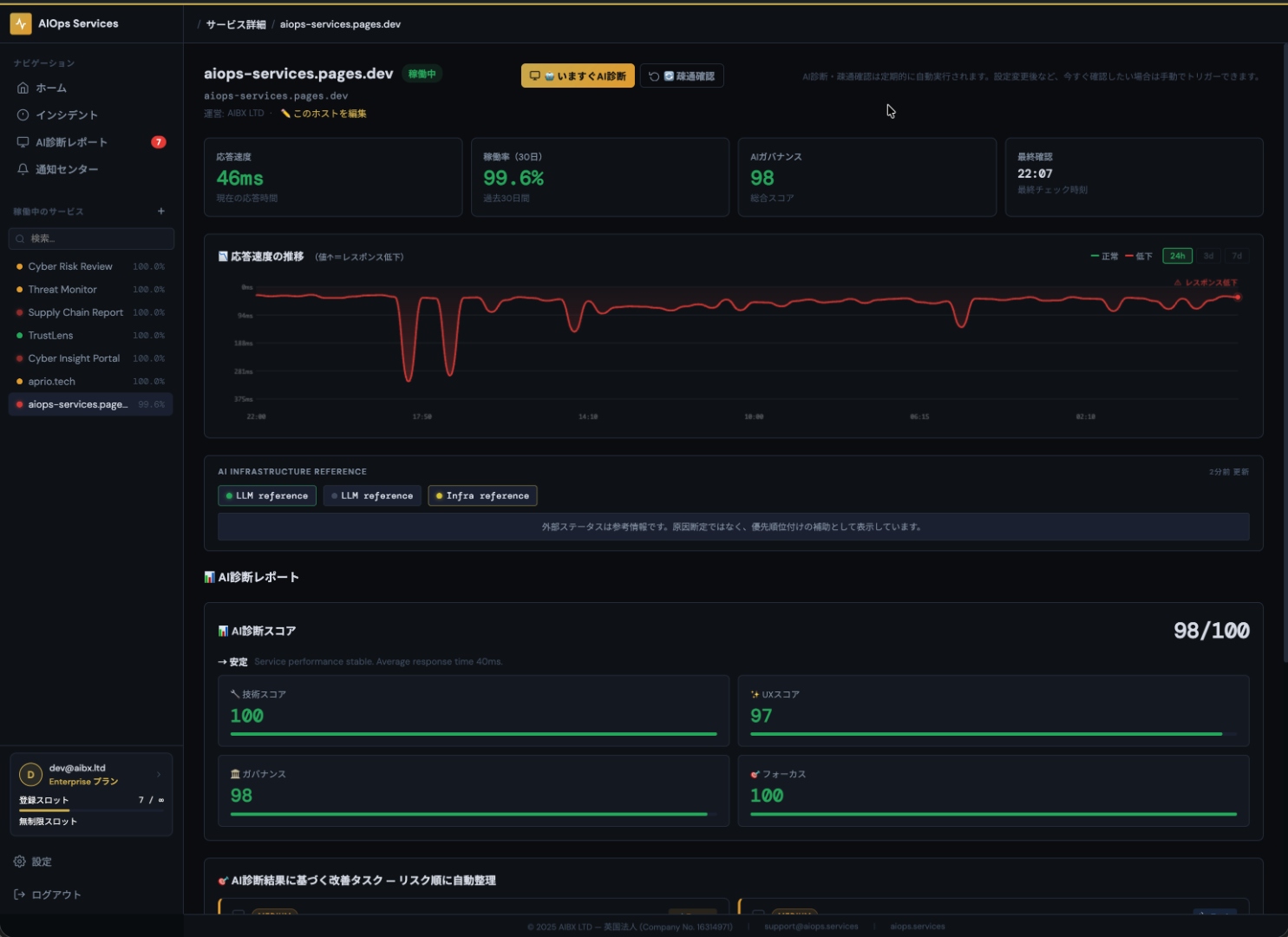 AIOps Live 異常検知画面